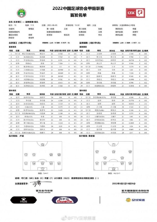 ​​​​该片由动员781万观影人次的《共助》导演金圣勋执导，导演此前表示《猖獗》是一部以朝鲜时代的王宫为背景的新概念动作电影，是一部以全新形式呈现的动作娱乐大片，耗资100亿韩币打造